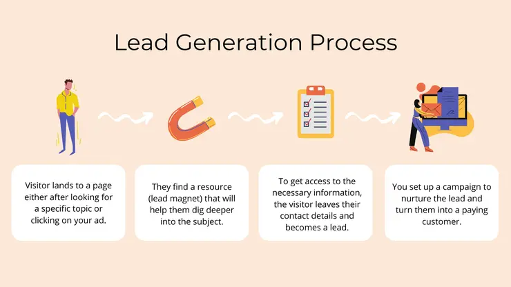 Inbound Leads Generation Services at SEO Intense